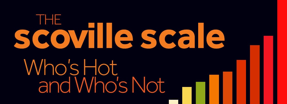 The Scoville Scale: How Spicy is Spicy?